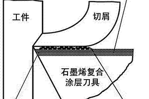 石墨烯‑铬钛铝复合材料的制备方法及其在刀具上的应用