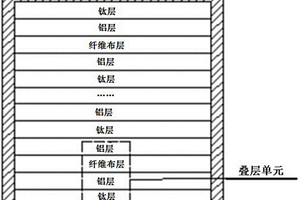 纤维增强Ti/Al层状复合材料及其制备方法