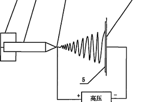 纳米级多孔静电纺复合材料的纺纱方法