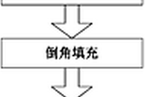 碳纤维复合材料一体化多通接头的制作模具以及制备方法