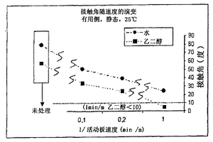 使用常压等离子体束表面处理复合材料结构体的方法