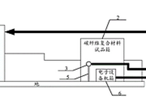 碳纤维复合材料雷电电磁环境测试装置及方法