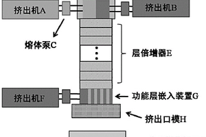 耐烧蚀、低导热橡胶复合材料及其制备方法