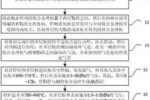 Ti-Al<sub>3</sub>Ti层状复合材料空心夹层结构的制备方法