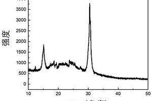 提高稳定性的CsPbI<Sub>3</Sub>纳米晶复合材料及其制备方法