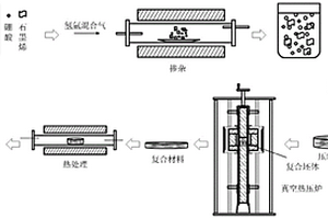 硼掺杂石墨烯增强铜基复合材料及其制备方法