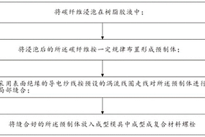 智能复合材料螺栓的制备方法、复合材料螺栓及使用方法