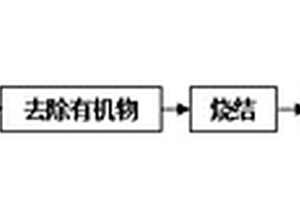 基于鳞片石墨原位机械剥离的石墨烯增强金属基复合材料的制备方法