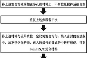 复合材料的制备方法、包含该复合材料的镍铁电池电极，以及镍铁电池
