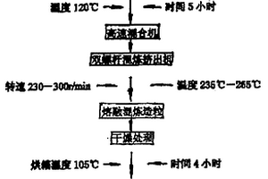 高抗冲的聚酯复合材料及制备方法和鞋头的制造方法