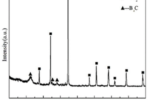 无中间相的高硬度TiB<Sub>2</Sub>-B<Sub>4</Sub>C陶瓷复合材料制备方法及其应用