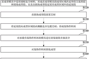 复合材料装饰件的成型方法及复合材料装饰件