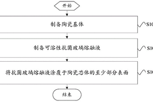 抗菌型复合材料和抗菌型复合材料的制备方法