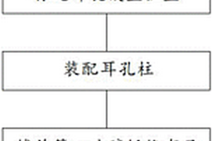复合材料吊耳的制备方法及复合材料吊耳
