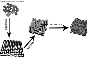 自支撑纳米多孔Mo/Mo<sub>2</sub>N@Ni<sub>3</sub>Mo<sub>3</sub>N复合材料及其制备方法和应用