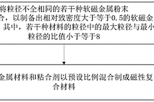 复合材料及其制备方法、电感及其制备方法