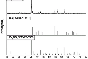 Zn<Sub>2</Sub>TiO<Sub>4</Sub>/TiO<Sub>2</Sub>复合材料及其制备方法、应用