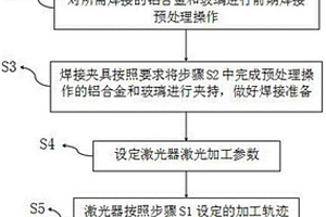 铝合金‑玻璃复合材料的激光焊接方法