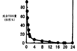 制造有机-无机复合材料的方法和有机-无机复合材料