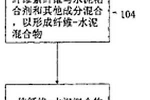 使用漂白的纤维素纤维的纤维水泥复合材料