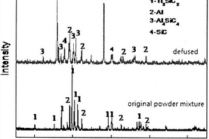 基于Ti<sub>3</sub>SiC<sub>2</sub>‑Al混合粉末为中间层的碳碳复合材料反应扩散连接方法