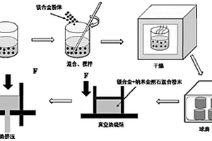 纳米金刚石提高镁基复合材料导热性能的方法及镁基复合材料