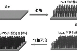 Fe2O3层状纳米阵列、具有层状结构的Fe2O3/PPy柔性复合材料及制备和应用