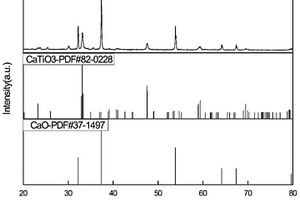 CaTiO<Sub>3</Sub>/CaO复合材料及其制备方法、应用