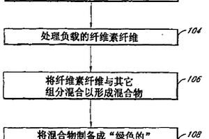 使用装载有无机和/或有机物质的纤维素纤维的纤维水泥复合材料