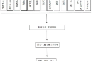 应用于SMC/BMC复合材料的纳米多功能性复合材料