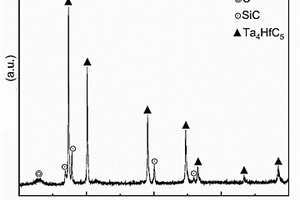 C<Sub>f</Sub>/Ta<Sub>4</Sub>HfC<Sub>5</Sub>-SiC超高温陶瓷基复合材料及其制备方法