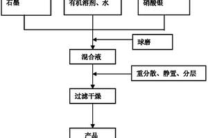 银-石墨烯复合材料及便捷生产银-石墨烯复合材料的方法