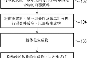 电池复合材料的前驱浆料及电池复合材料的制备方法