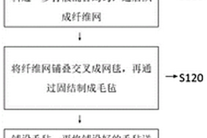 PPF复合材料、其制备方法和生产设备及含有该PPF复合材料的地板
