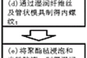碳纤维复合材料管制造工艺及碳纤维复合材料管及其遮光反应机