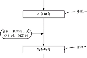 聚丙烯复合材料制备方法及其制备的聚丙烯复合材料