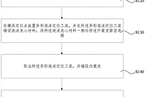 复合材料舱门一体成型制作方法及复合材料舱门