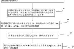 光催化复合材料的制备方法及制备的光催化复合材料
