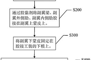全复合材料副翼胶接方法和全复合材料副翼