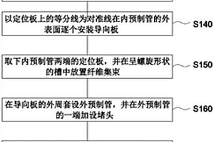 纤维增强复合材料和纤维增强复合材料的制备方法