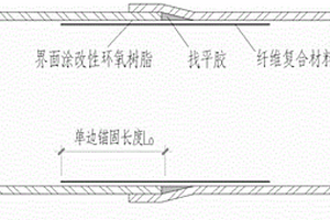用粘贴纤维增强复合材料取代搭焊的钢管道连接方法