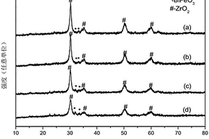 BiFeO<sub>3</sub>-ZrO<sub>2</sub>复合材料、其制备方法和应用