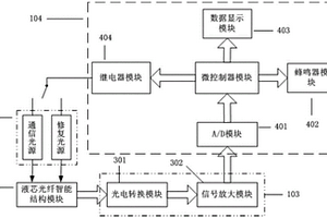基于模糊控制算法的复合材料结构损伤自修复系统及方法