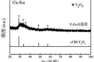 非晶包覆Y<Sub>2</Sub>O<Sub>3</Sub>复合材料及其粉体制备方法