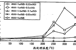 水反应性A1复合材料、水反应性A1膜、该A1膜的制造方法、及成膜室用构成部件