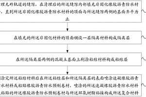 复合材料及采用复合材料进行无砟轨道防水维修的方法