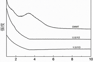 2,5‑呋喃二甲酸基聚酯/层状硅酸盐纳米复合材料及其制备方法和应用