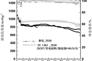 硫碳复合材料、其制备方法以及包含所述硫碳复合材料的锂二次电池