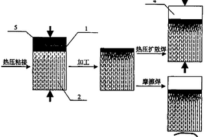 SiC基复合材料及其与金属的粘接方法