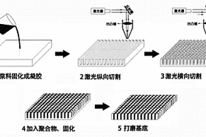 压电陶瓷-聚合物复合材料的制备方法及压电陶瓷-聚合物复合材料